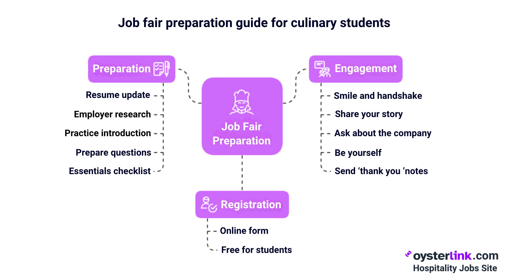 How to Explore Culinary Careers at the Sullivan University Job Fair